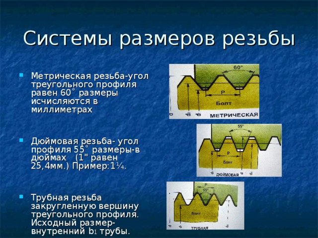 Угол резьбы. Метрическая и дюймовая резьба отличия. Трубная и метрическая резьба разница. Метрическая и дюймовая резьба Трубная резьба. Отличие метрической резьбы от дюймовой.