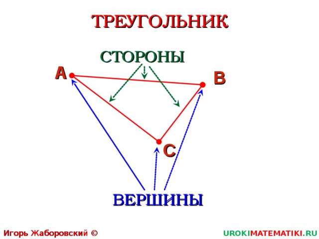 ТРЕУГОЛЬНИК СТОРОНЫ А В С ВЕРШИНЫ Игорь Жаборовский © 2011 UROKI MATEMATIKI .RU  