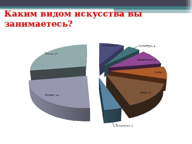 Каким видом искусства вы занимаетесь?