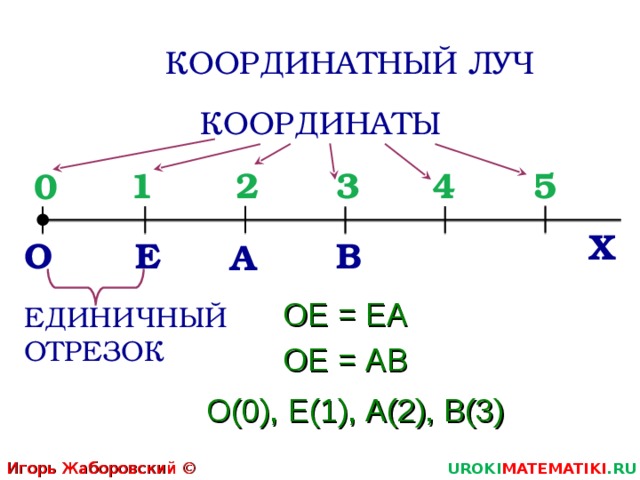 Координатный луч координаты. Шкала координатный Луч. Координатный Луч Луч отрезок. Координаты Луч 5 класс.