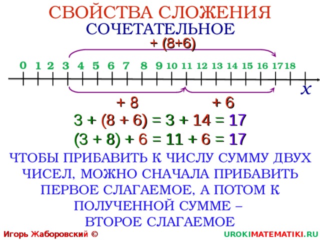 Сложение натуральных чисел 5 класс презентация