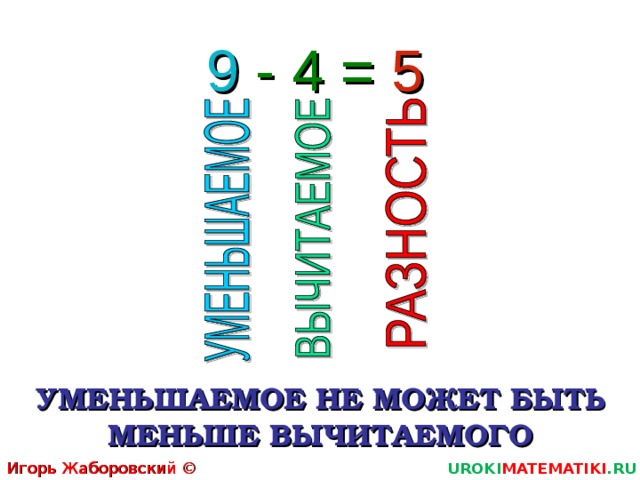 9 - 4 = 5 УМЕНЬШАЕМОЕ НЕ МОЖЕТ БЫТЬ МЕНЬШЕ ВЫЧИТАЕМОГО Игорь Жаборовский © 2011 UROKI MATEMATIKI .RU  