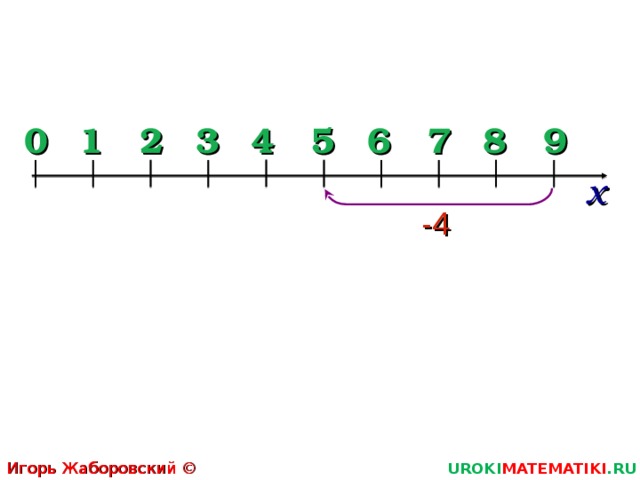 6 9 8 7 3 5 4 2 1 0 х -4 Игорь Жаборовский © 2011 UROKI MATEMATIKI .RU  