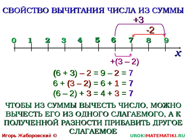 Свойства вычитания