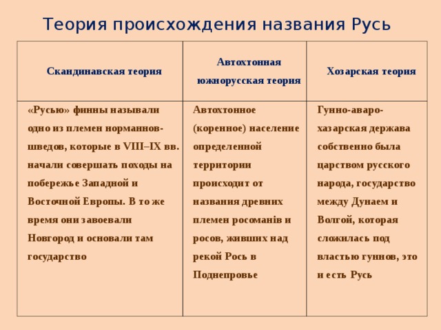 Версии происхождения руси