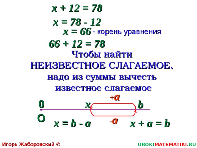 Определение корня уравнения