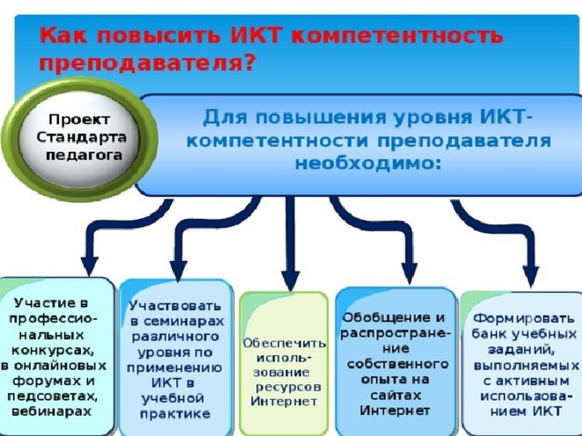 Карта компетенций педагога