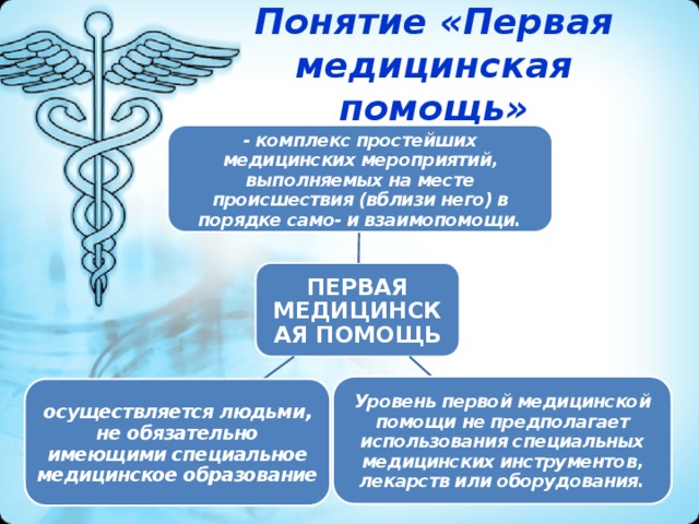 Что означает помощи. Понятие первой помощи. Понятие ПМП. Дать определение понятию первая помощь. Первая медицинская помощь определение понятия.