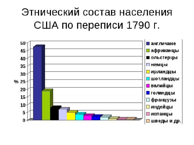 Карта этносов сша