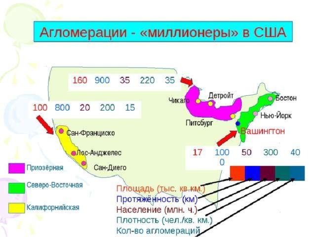 Мегаполис босваш презентация