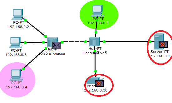 Как подключить роутер к свичу cisco packet tracer