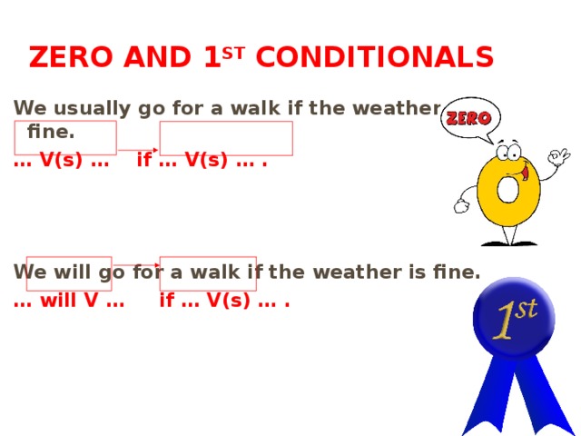 One and first. Zero 1st conditional правило. Zero and 1 conditional. Правило Zero and 1 conditional. Zero and first conditional правило.