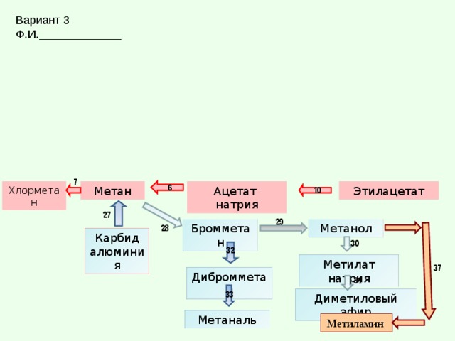 Составьте уравнения реакций по приведенной схеме метилат натрия метанол