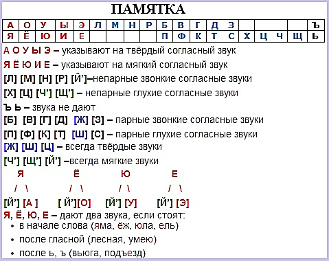 Аллея - фонетический (звуко-буквенный) разбор слова