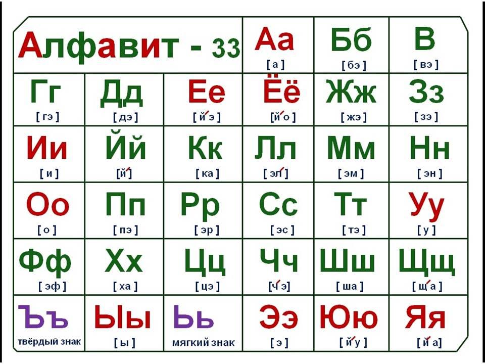 Картинки, звуки картинки для детей алфавит