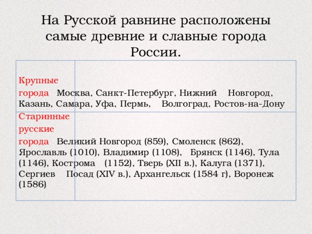 Восточно европейская равнина какие крупные города. Крупные города Восточно европейской равнины. Крупные города на Восточно европейской русской равнине. Крупнейшие города русской равнины. Города Восточно европейской равнины список.