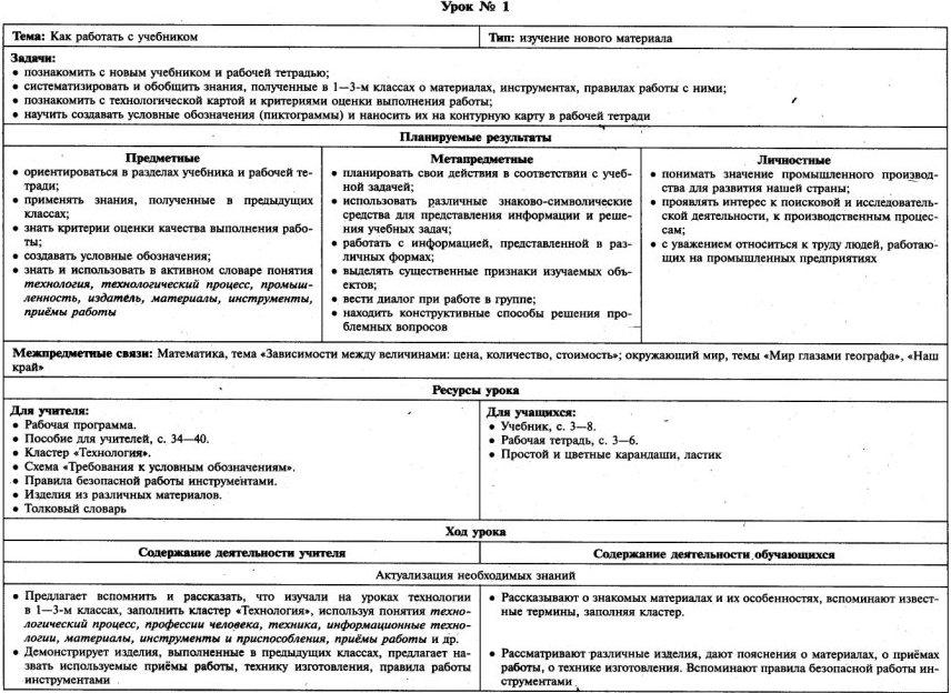 Технологическая карта урока технологии в 1 классе