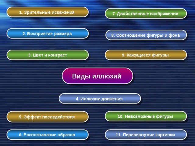 1. Зрительные искажения  7. Двойственные изображения  2. Восприятие размера  8. Соотношение фигуры и фона  3. Цвет и контраст 9. Кажущиеся фигуры  Виды иллюзий  4. Иллюзии движения  5. Эффект последействия  10. Невозможные фигуры  6. Распознавание образов  11. Перевернутые картинки   
