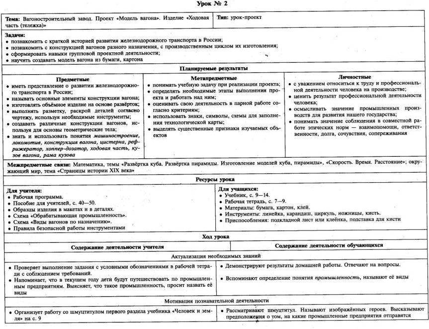 Технологическая карта урока по изо 4 класс