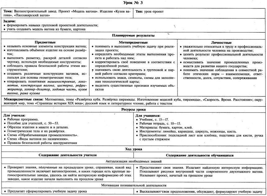 Страницы истории 19 века 4 класс технологическая карта