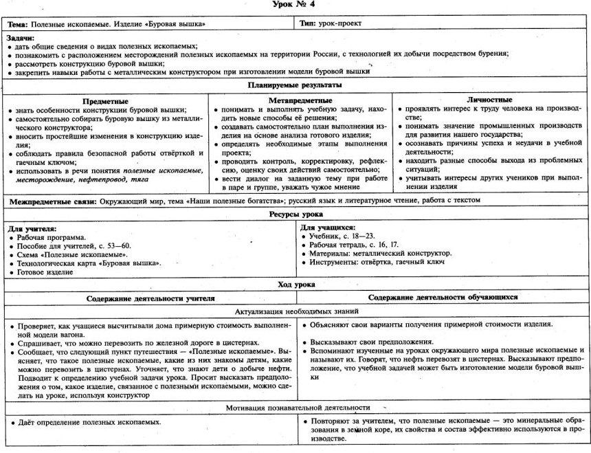 Технологическая карта урока по окружающему миру 3 класс на севере европы