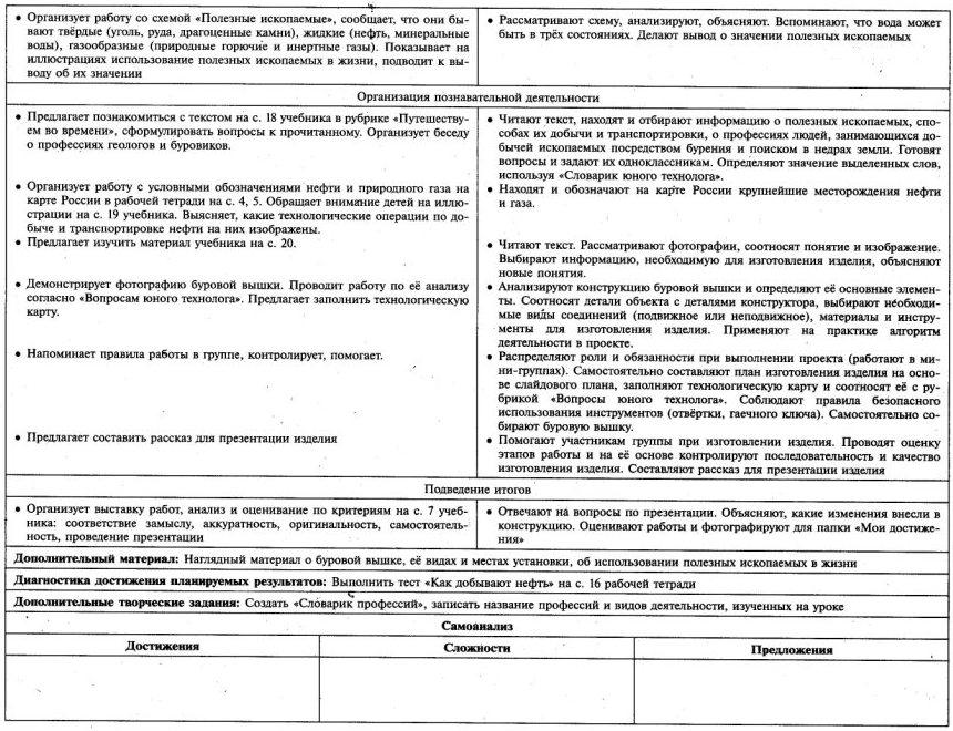 Полезные ископаемые окружающий мир 3 класс технологическая карта