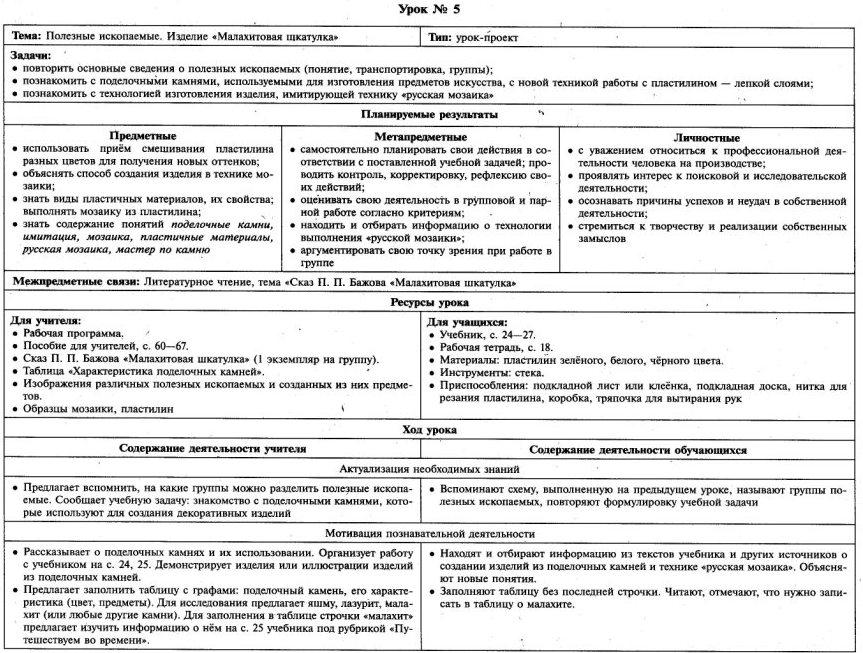 Технологическая карта урока полезные ископаемые Технологическая карта урока "Полезные ископаемые. Изделие: "Малахитовая шкатулка