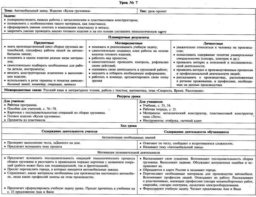 Технологическая карта урока по географии 7 класс канада