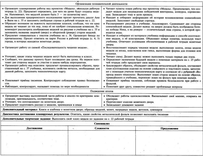 Технологическая карта урока вторая мировая война 10 класс