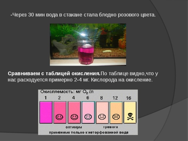 Окисление воды кислородом воздуха. Окисляемость воды норма. Определение окисляемости воды. Перманганатная окисляемость. Перманганатное окисление воды.