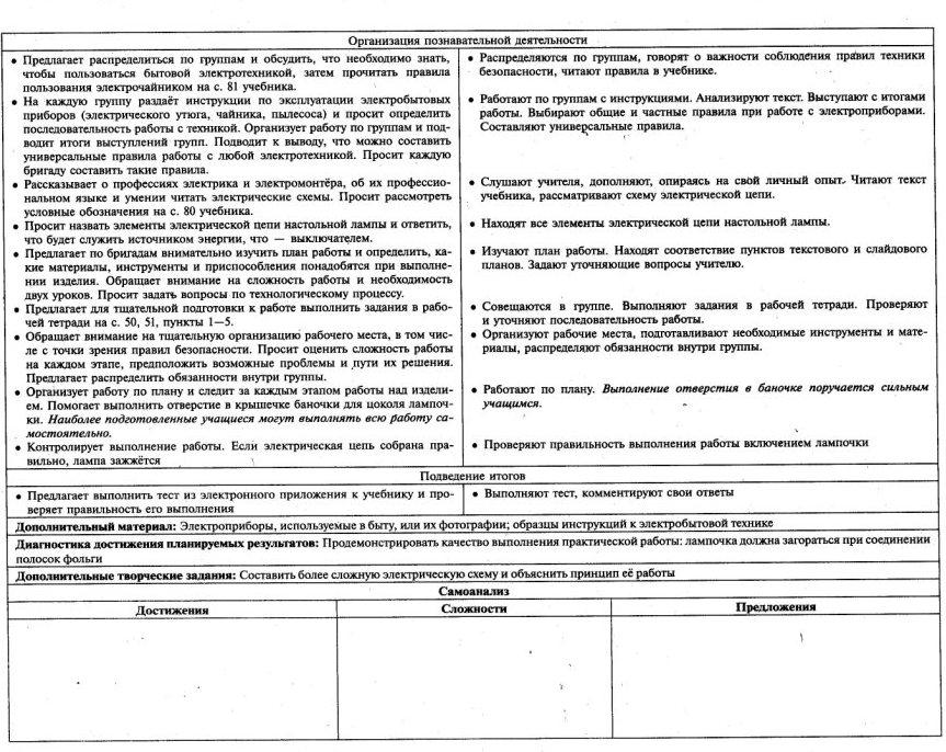 Технологическая карта настольной лампы