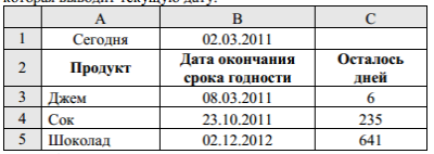 какие значения будут находиться в ячейках с2 с3 с4 после выполнения расчетов по заданным формулам. Смотреть фото какие значения будут находиться в ячейках с2 с3 с4 после выполнения расчетов по заданным формулам. Смотреть картинку какие значения будут находиться в ячейках с2 с3 с4 после выполнения расчетов по заданным формулам. Картинка про какие значения будут находиться в ячейках с2 с3 с4 после выполнения расчетов по заданным формулам. Фото какие значения будут находиться в ячейках с2 с3 с4 после выполнения расчетов по заданным формулам