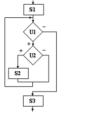 Соответствующие следующей схеме. Выбрать фрагмент алгоритма соответствующий блок-схеме u1 u2. Найти на схеме s1 и s2. Дан фрагмент алгоритма на учебном алгоритмическом языке z: 0. Дана блок схема алгоритма u1 u2 u3 некоторые условия а s1 s2 s3 операторы.