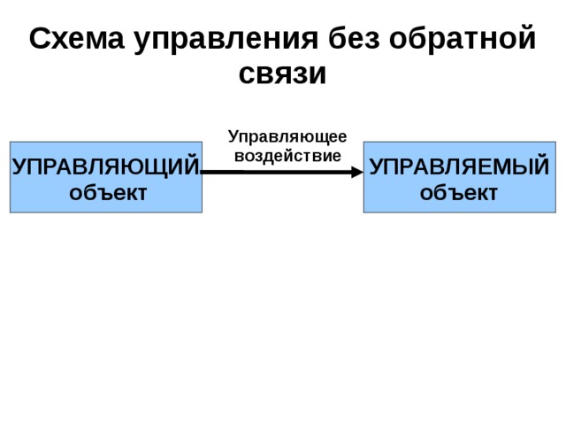 Объекты управляющего воздействия