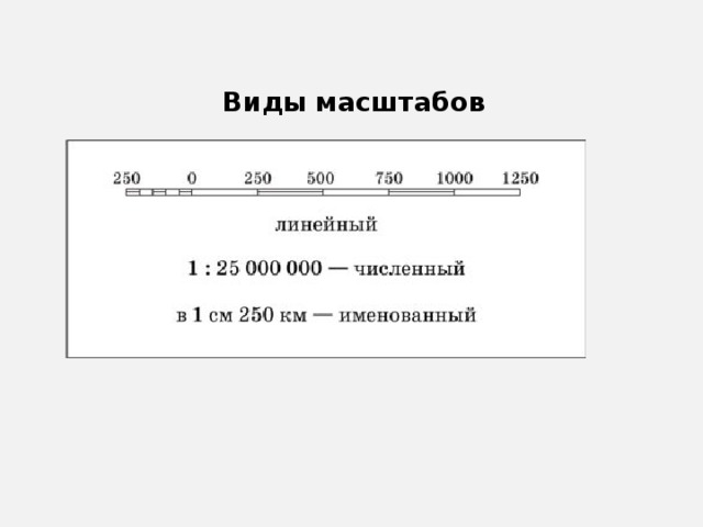 Виды масштаба 5 класс география. Виды масштаба. Масштаб виды масштабов. Виды масштаба численный именованный линейный. Какие виды масштабов бывают.