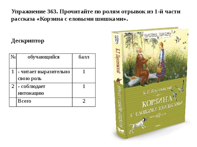 Упражнение 363.  Прочитайте по ролям отрывок из 1­-й части рассказа «Корзина с еловыми шишками».    Дескриптор   № обучающийся 1  балл - читает выразительно свою роль 2 - соблюдает интонацию 1 1 Всего 2