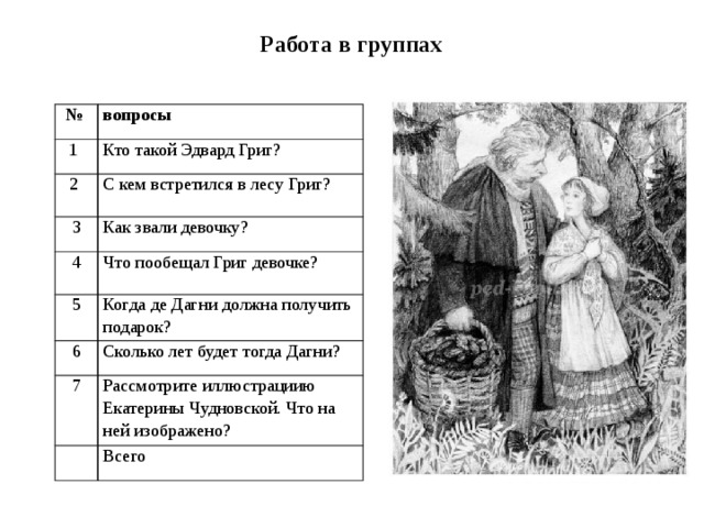 Работа в группах   № вопросы 1 Кто такой Эдвард Григ? 2 С кем встретился в лесу Григ? 3 4 Как звали девочку? 5 Что пообещал Григ девочке? Когда де Дагни должна получить подарок? 6 Сколько лет будет тогда Дагни? 7 Рассмотрите иллюстрациию Екатерины Чудновской. Что на ней изображено? Всего