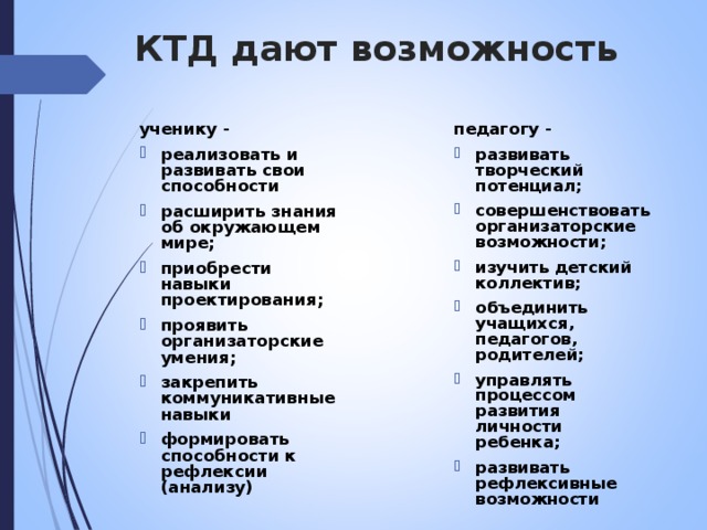КТД дают возможность педагогу - педагогу - развивать творческий потенциал; совершенствовать организаторские возможности; изучить детский коллектив; объединить учащихся, педагогов, родителей; управлять процессом развития личности ребенка; развивать рефлексивные возможности развивать творческий потенциал; совершенствовать организаторские возможности; изучить детский коллектив; объединить учащихся, педагогов, родителей; управлять процессом развития личности ребенка; развивать рефлексивные возможности  ученику - ученику - реализовать и развивать свои способности расширить знания об окружающем мире; приобрести навыки проектирования; проявить организаторские умения; закрепить коммуникативные навыки формировать способности к рефлексии (анализу) реализовать и развивать свои способности расширить знания об окружающем мире; приобрести навыки проектирования; проявить организаторские умения; закрепить коммуникативные навыки формировать способности к рефлексии (анализу)  