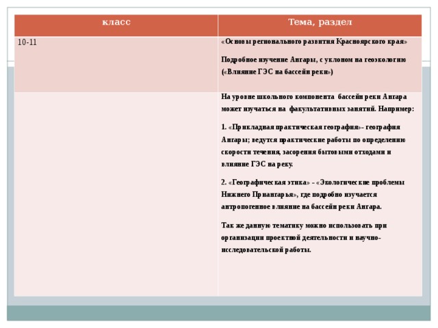 класс Тема, раздел 10-11 «Основы регионального развития Красноярского края» Подробное изучение Ангары, с уклоном на геоэкологию («Влияние ГЭС на бассейн реки») На уровне школьного компонента бассейн реки Ангара может изучаться на факультативных занятий. Например: 1. «Прикладная практическая география»- география Ангары; ведутся практические работы по определению скорости течения, засорения бытовыми отходами и влияние ГЭС на реку. 2. «Географическая этика» - «Экологические проблемы Нижнего Приангарья», где подробно изучается антропогенное влияние на бассейн реки Ангара. Так же данную тематику можно использовать при организации проектной деятельности и научно-исследовательской работы.