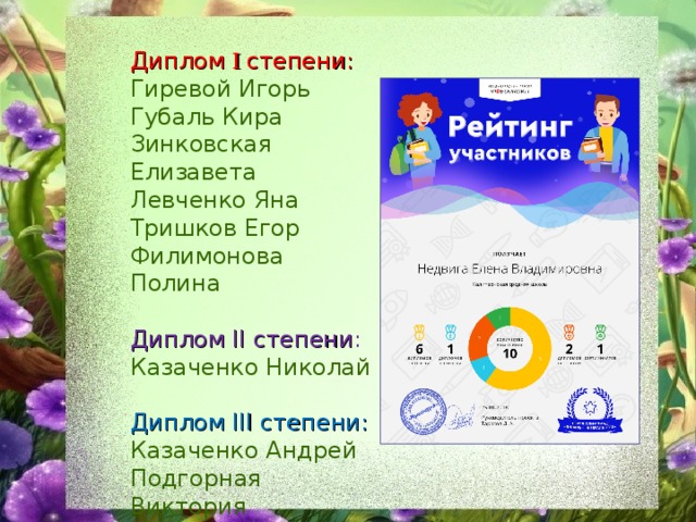 Диплом  степени: Гиревой Игорь Губаль Кира Зинковская Елизавета Левченко Яна Тришков Егор Филимонова Полина Диплом II степени : Казаченко Николай Диплом III степени: Казаченко Андрей Подгорная Виктория Шилов Максим 