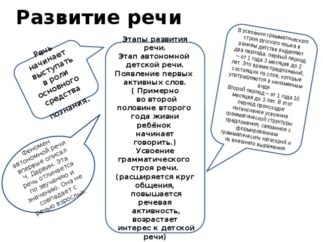 Закономерности развития речи детей. Особенности автономной речи. Автономная детская речь. Автономная речь ребенка это. Особенности автономной речи ребенка.