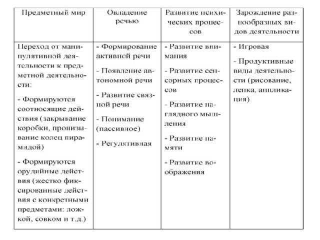 Закономерности развития звукопроизношения в онтогенезе - презентация онлайн