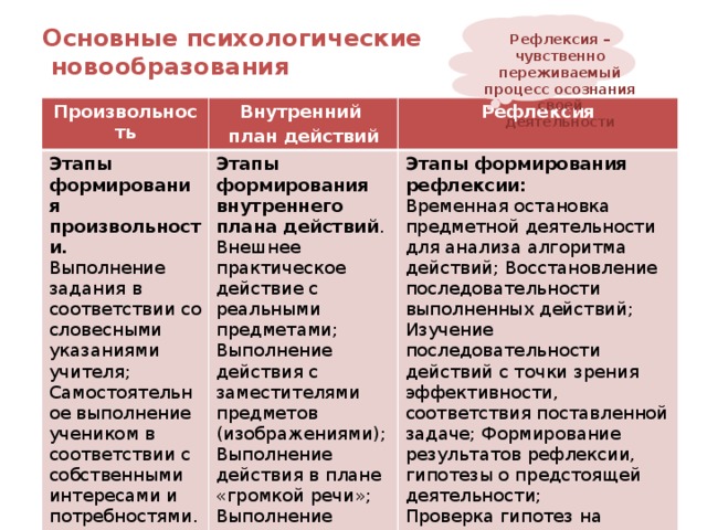 Являются психические новообразования произвольность. Основные психологические новообразования. Новообразования младшего школьного возраста.