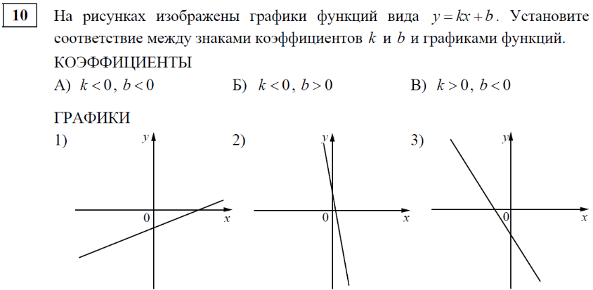 Коэффициенты к и б в линейной. Графики у КХ+В.