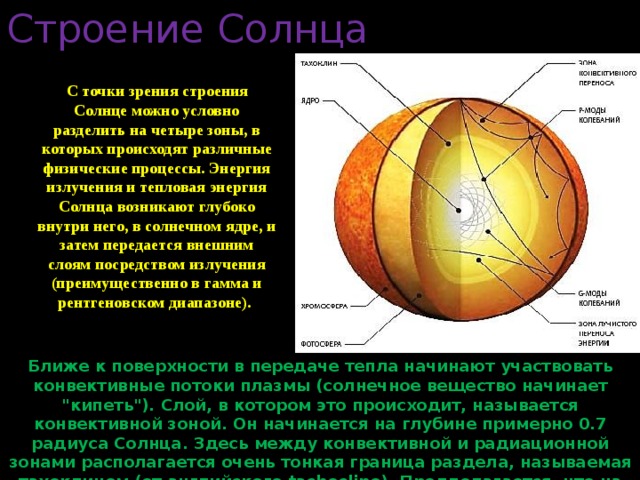 Солнечный строение