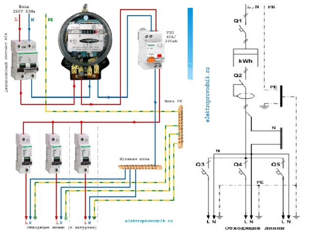 Правильное подключение счетчика электроэнергии и автоматов