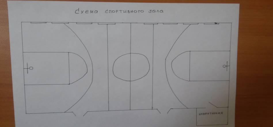 Паспорт спортивного зала в школе образец