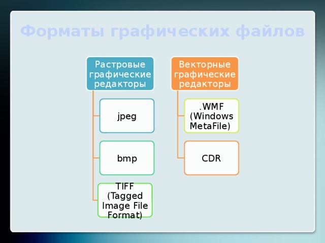 Форматы растровых графических изображений. Форматы растровых графических редакторов. Форматы принадлежащие графическим файлам. Перечислите Форматы растровых графических редакторов. Векторные и растровые графические редакторы Форматы.