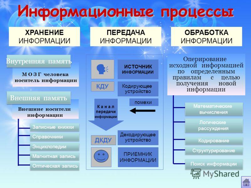 При разработке плана действий происходит ответ информатика 5 класс