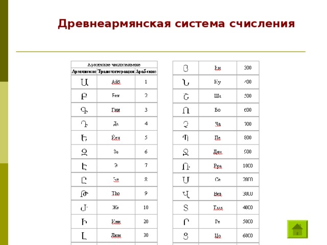 Древнеармянская система счисления 